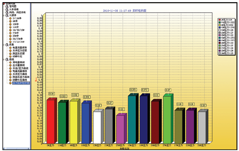 1657695357740128.png 泵站自動(dòng)化