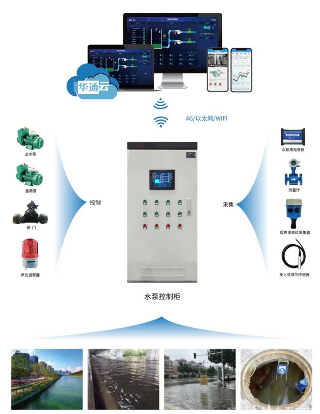 泵站自動化監(jiān)控系統(tǒng)的簡單概述 泵站自動化監(jiān)控系統(tǒng).png
