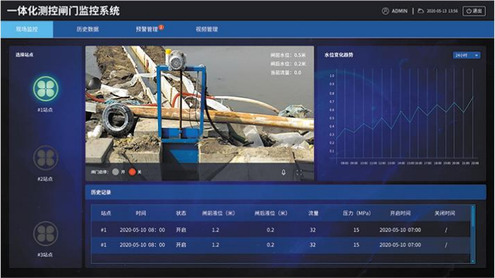 閘門(mén)系統(tǒng)的功能優(yōu)勢(shì)！
