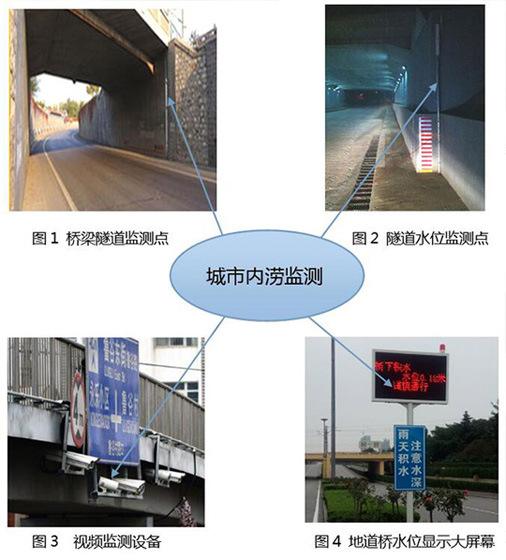 ��ˮ�ȝ���Ϣ���O(ji��n)�y�A��ϵ�y(t��ng)